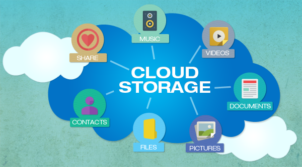 Cloud Storage Services and Privacy  