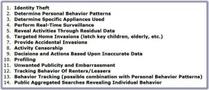 smart-meter-systems-privacy-consequences  