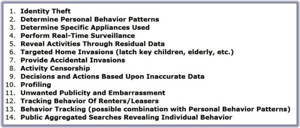 How smart meters invade individual privacy...  