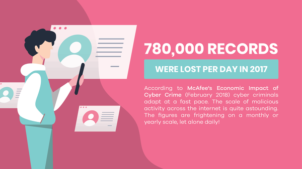 Some terrifying cyber crime statistics in 2018  