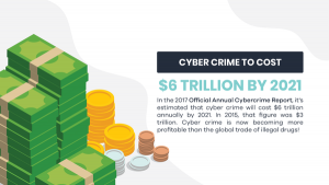 cyber-crime-cost  