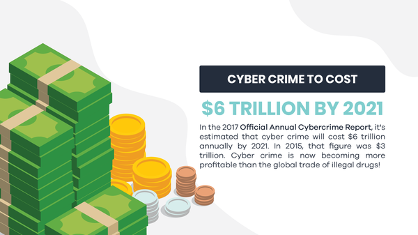 Some terrifying cyber crime statistics in 2018  