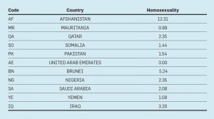 fb-users-sensitive-data-table-homosexuality  